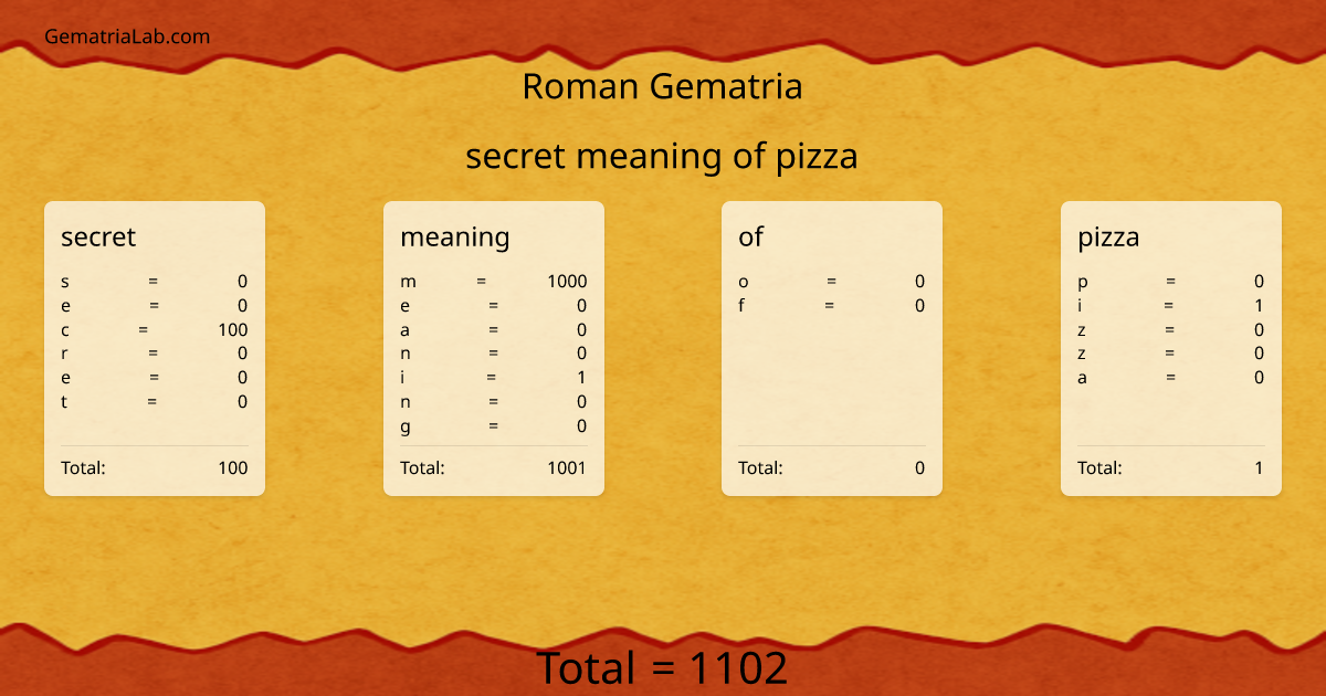 secret meaning of pizza in roman Gematria